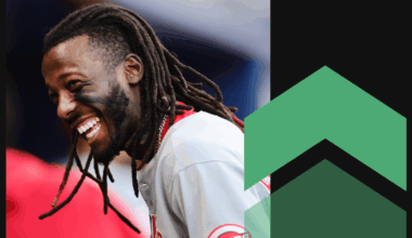 MLB Power Rankings: Cincinnati, Cleveland on the climb; What a difference a year makes