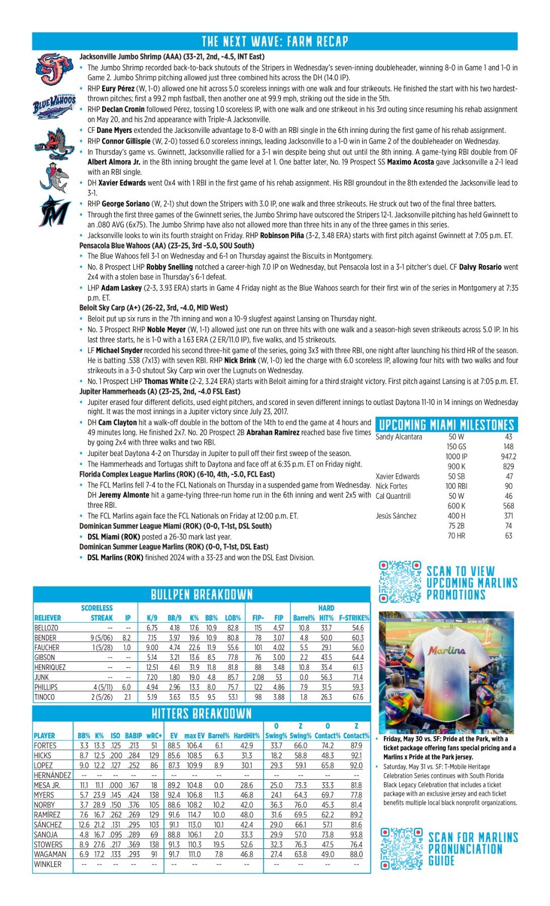 05.30 vs. SF - Marlins Game Notes-images-1.jpg
