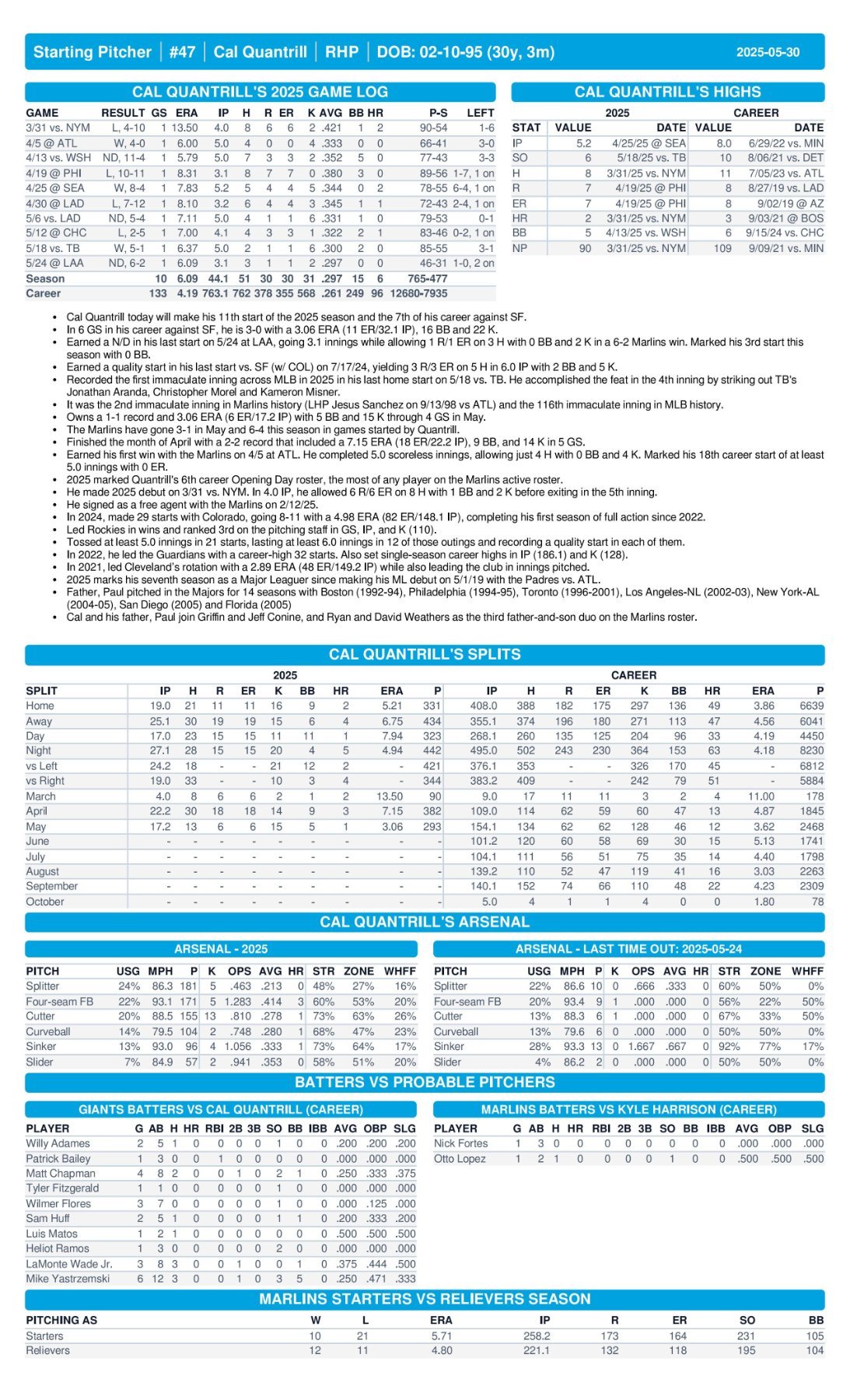 05.30 vs. SF - Marlins Game Notes-images-2.jpg