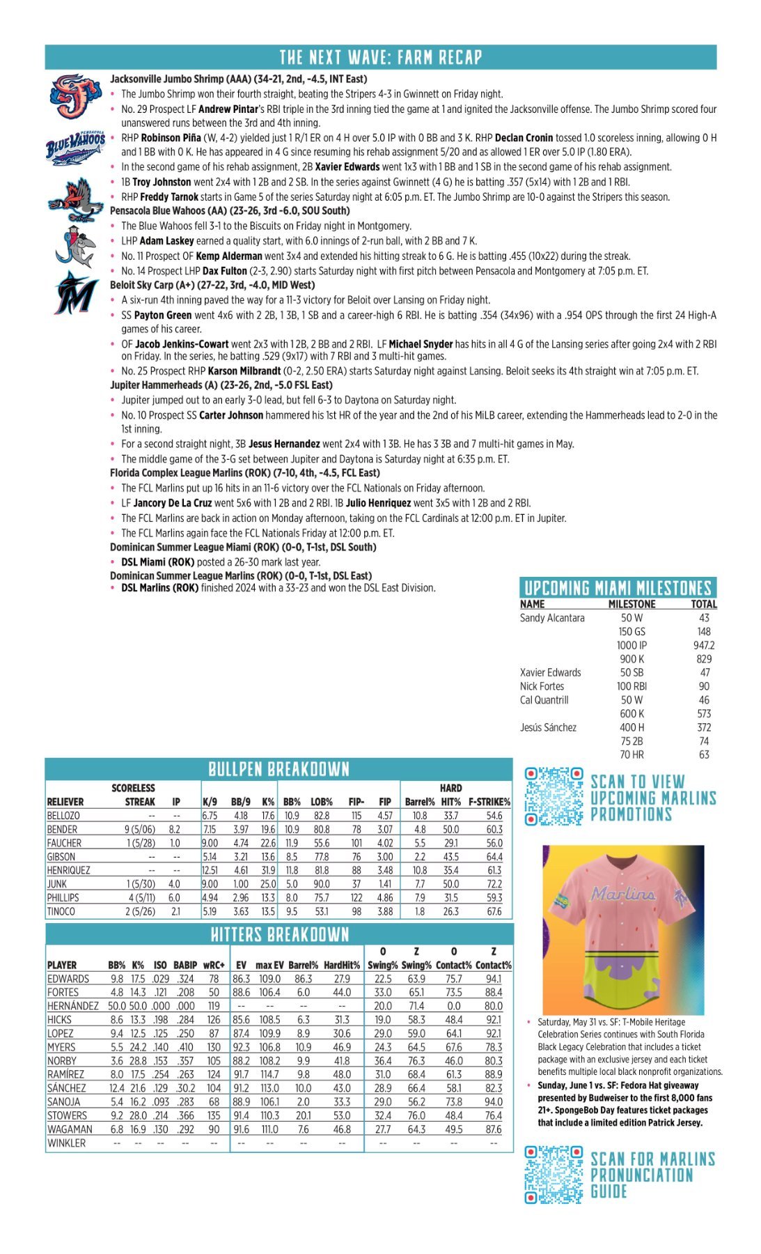 05.31 vs. SF - Marlins Game Notes-images-1.jpg