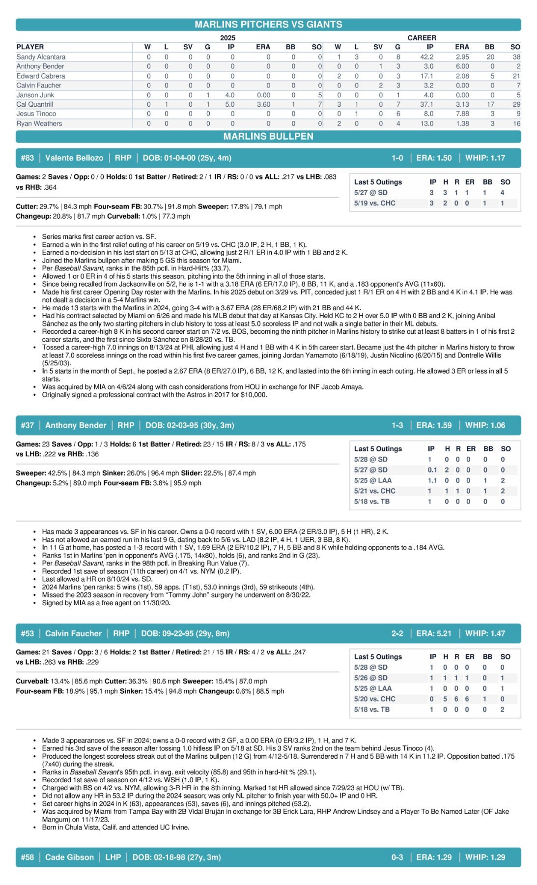 05.31 vs. SF - Marlins Game Notes-images-3.jpg