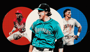 Ranking the 18 MLB teams that didn’t make the playoffs: Who is best-positioned for 2025?