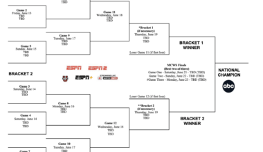 How the Men's College World Series works