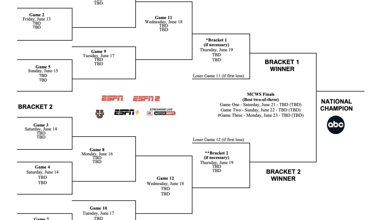 How the Men's College World Series works