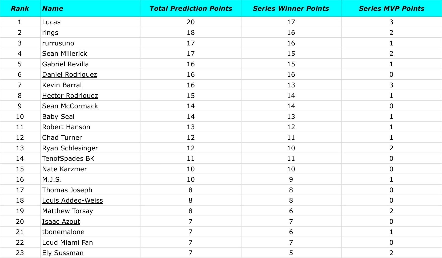 2025 PT Leaderboard.jpg