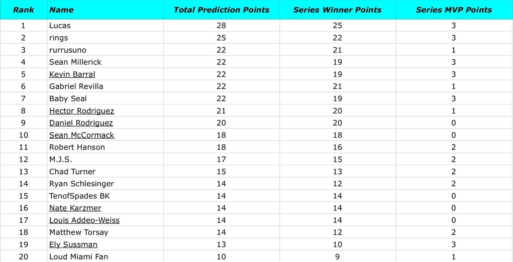 2025 PT Leaderboard.jpg