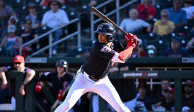 Analyzing FanGraphs’ Top Guardians Prospects List