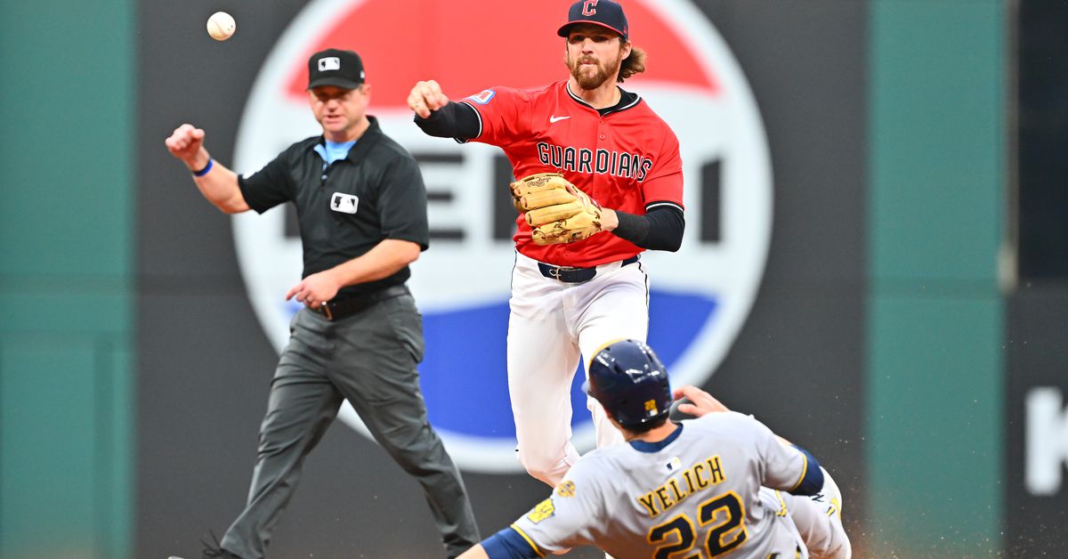 Brewers shut out in frustrating 5-0 loss to Guardians