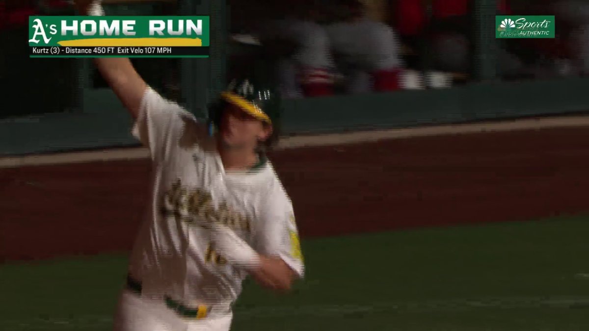 Athletics’ Nick Kurtz cuts into Angels’ lead with solo homer in fifth – NBC Sports Bay Area & California