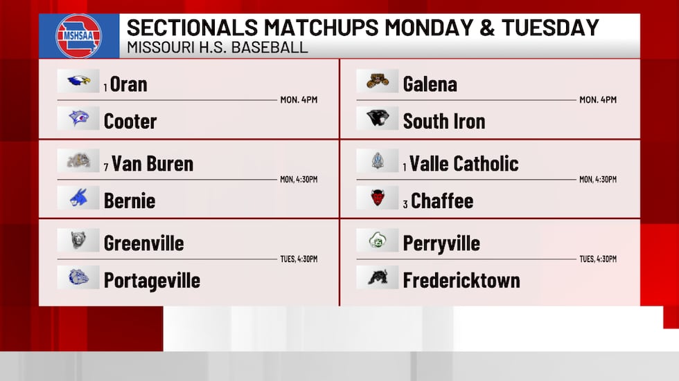 Six sectionals are set to take place in Southeast Missouri over Monday and Tuesday.
