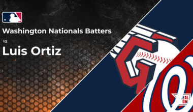 Nationals vs. Luis Ortiz and the Guardians: Batter vs. Pitcher Stats and Odds | May 6