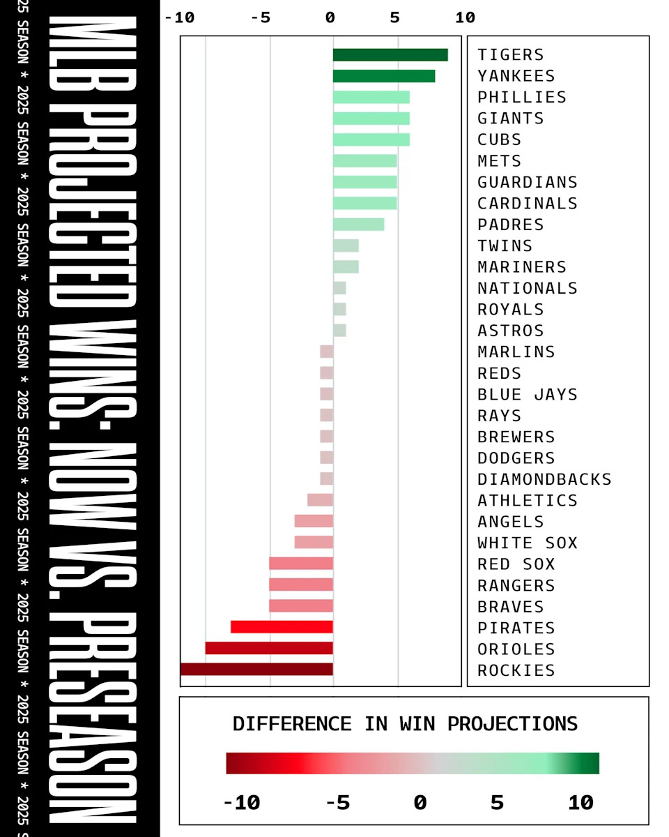 (Henry Russell/Yahoo Sports)