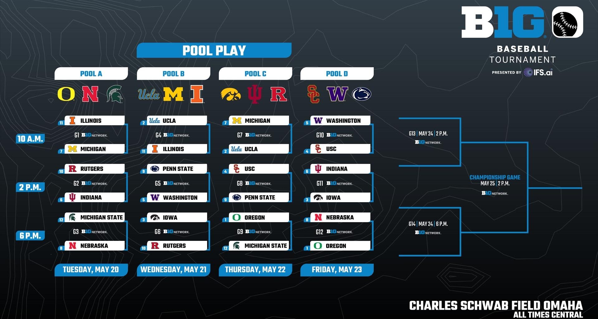 Big Ten Conference Announces 2025 Baseball Tournament Bracket