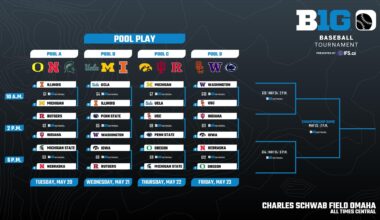 Big Ten Conference Announces 2025 Baseball Tournament Bracket