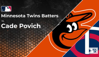 Twins vs. Cade Povich and the Orioles: Batter vs. Pitcher Stats and Odds | May 13