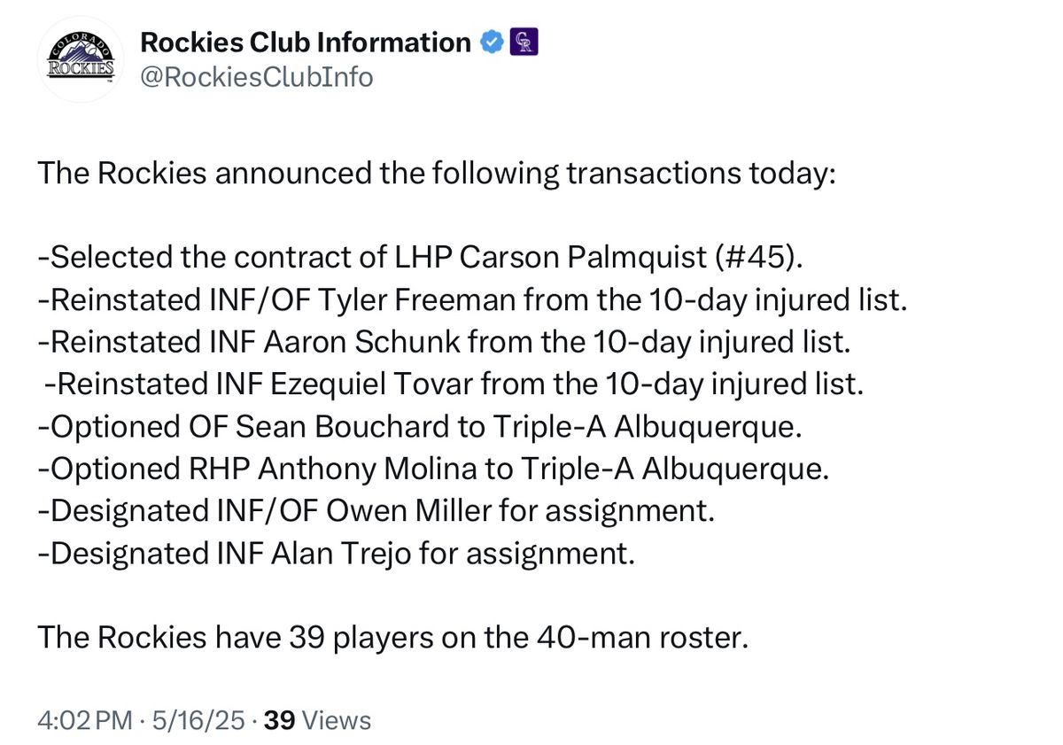 -Selected the contract of LHP Carson Palmquist (#45). -Reinstated INF/OF Tyler Freeman from the 10-day injured list. -Reinstated INF Aaron Schunk from the 10-day injured list.  -Reinstated INF Ezequiel Tovar from the 10-day injured list. -Optioned OF Sean Bouchard to Triple-A Albuquerque. -Optioned RHP Anthony Molina to Triple-A Albuquerque. -Designated INF/OF Owen Miller for assignment. -Designated INF Alan Trejo for assignment. The Rockies have 39 players on the 40-man roster.