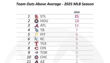 The Cardinals might be better than you think