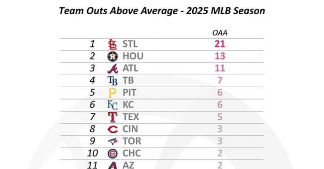 The Cardinals might be better than you think