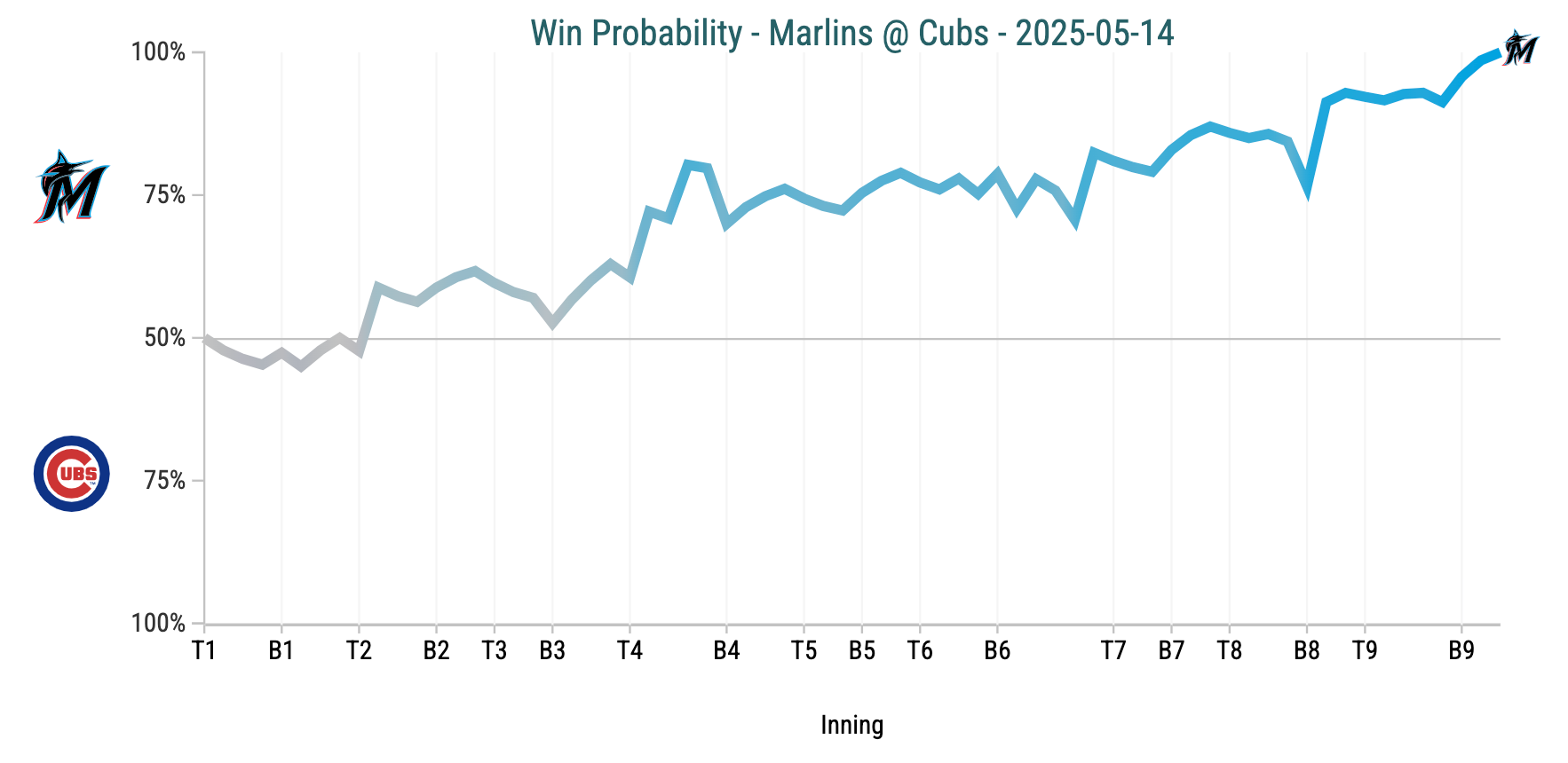 Screenshot 2025-05-14 at 10.22.34 PM.png