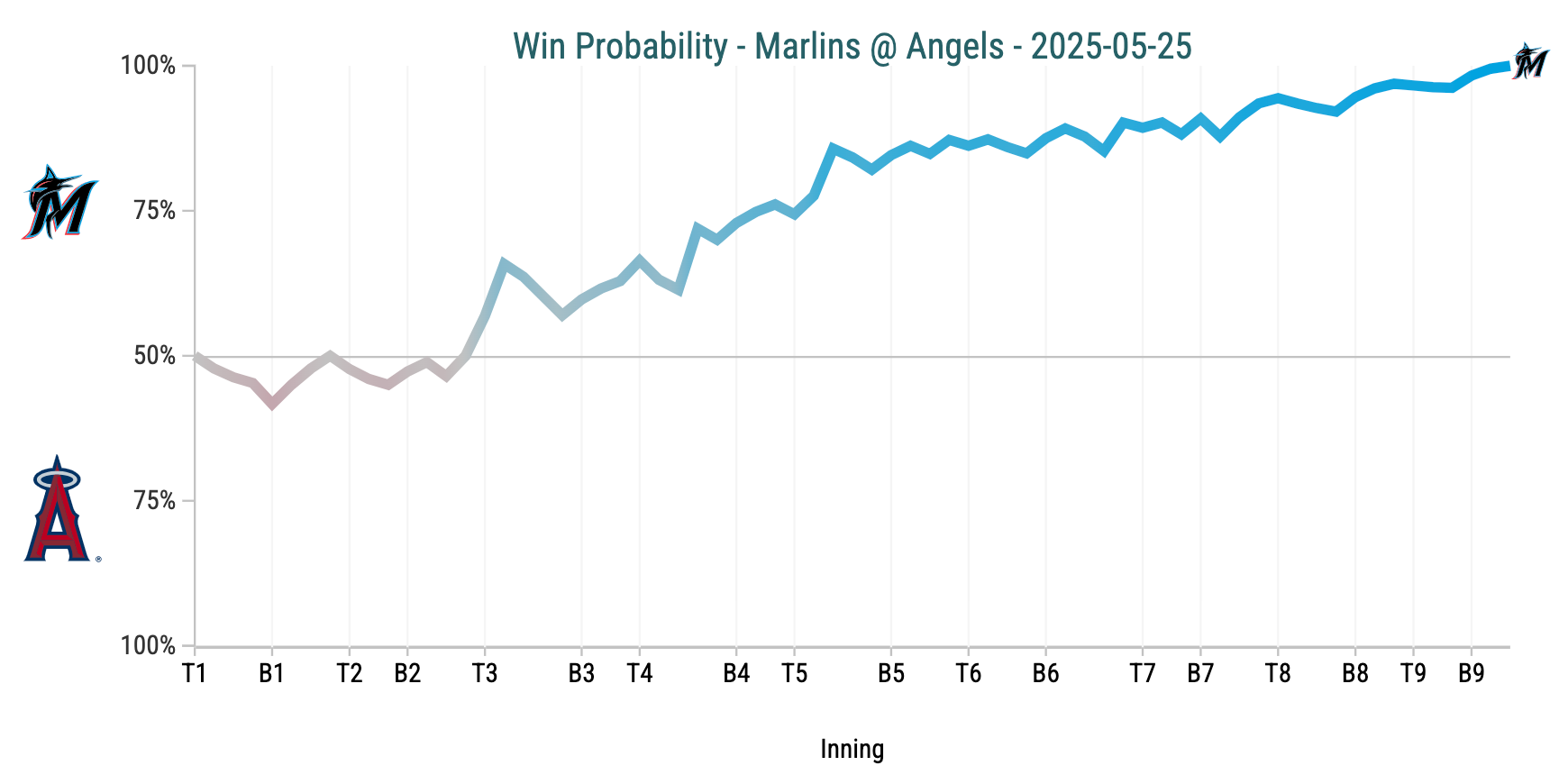 Screenshot 2025-05-25 at 7.20.36 PM.png