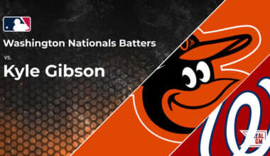 Nationals vs. Kyle Gibson and the Orioles: Batter vs. Pitcher Stats and Odds | May 17