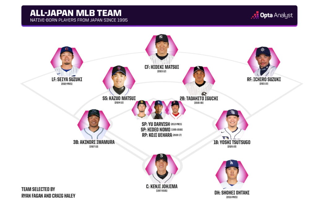 All Japan MLB Team