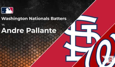 Nationals vs. Andre Pallante and the Cardinals: Batter vs. Pitcher Stats and Odds | May 10