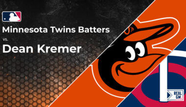 Twins vs. Dean Kremer and the Orioles: Batter vs. Pitcher Stats and Odds | May 14