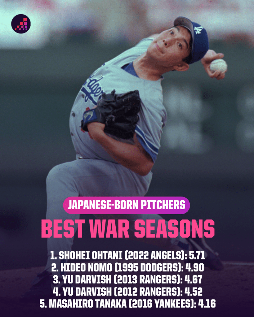 Japanese MLB Players WAR Pitchers