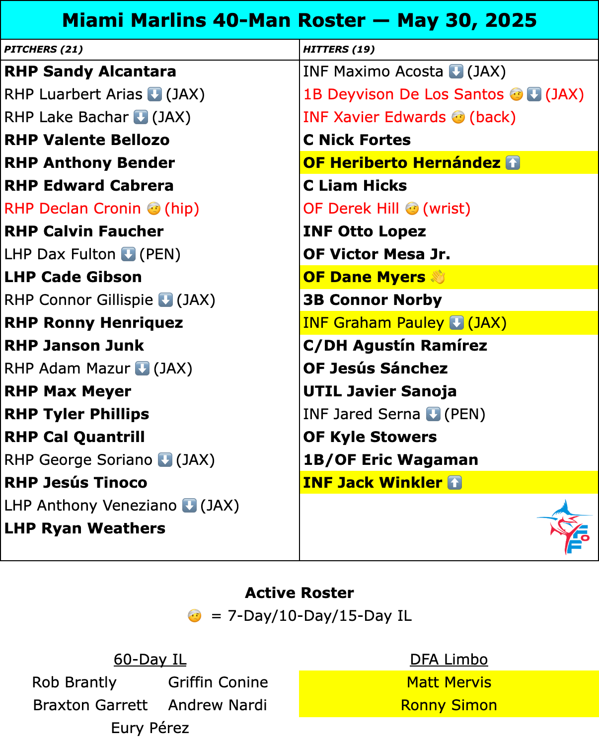 marlins 40-man roster.png