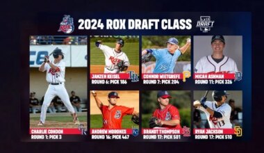 St. Cloud Rox Celebrate Record-Breaking MLB Draft with Seven Players Selected, Including Historic Third Overall Pick