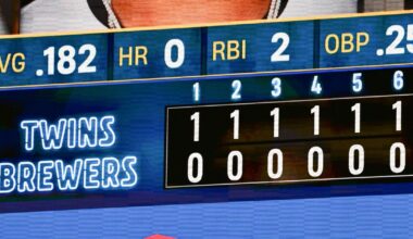 Twins 7, Brewers 0: Scott Baker’s Dozen