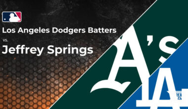 Dodgers vs. Jeffrey Springs and the Athletics: Batter vs. Pitcher Stats and Odds | May 13