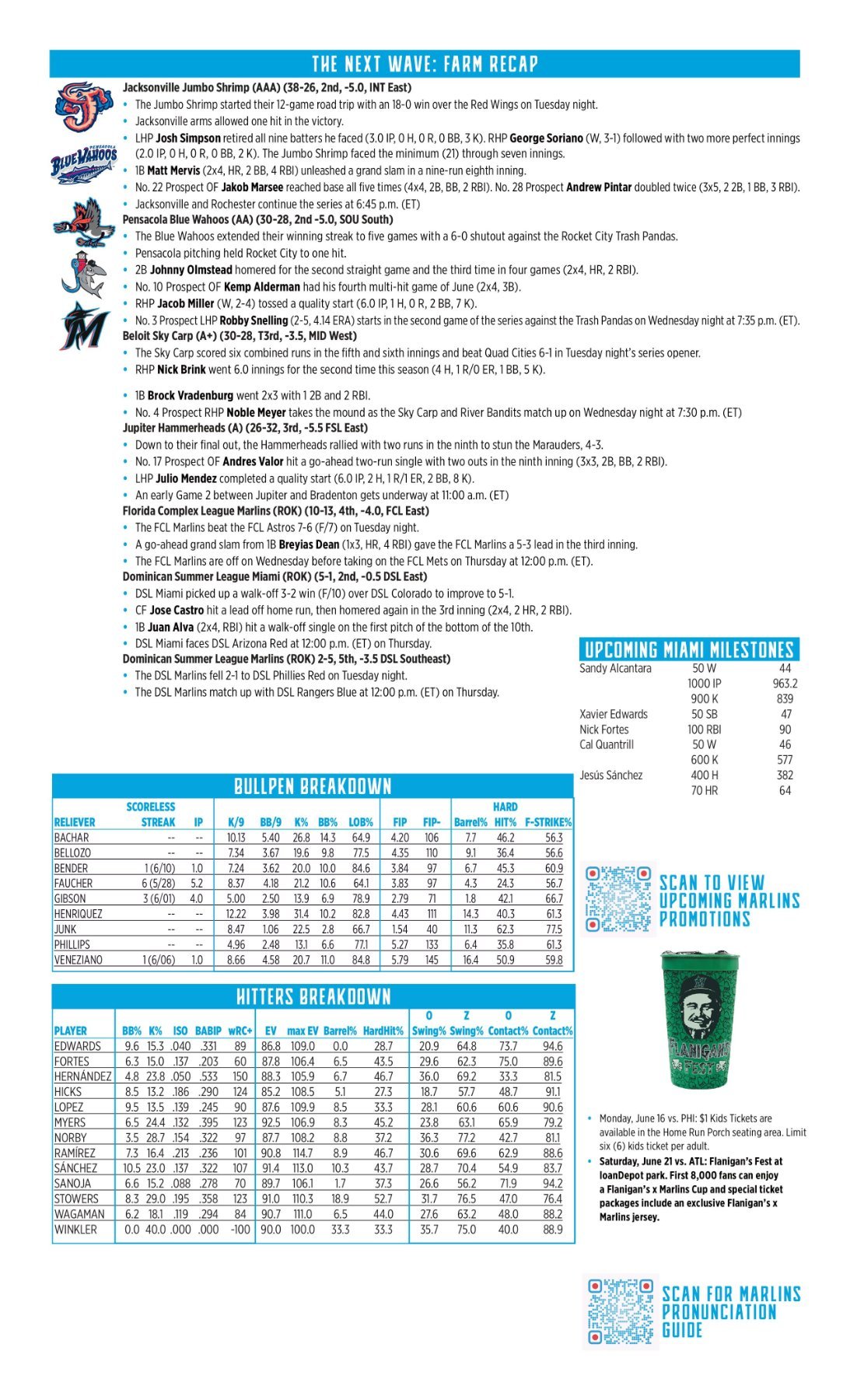 06.11 at PIT - Marlins Game Notes-images-2.jpg