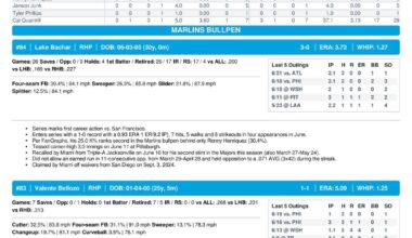 06.24 at SF - Marlins Game Notes-images-3.jpg