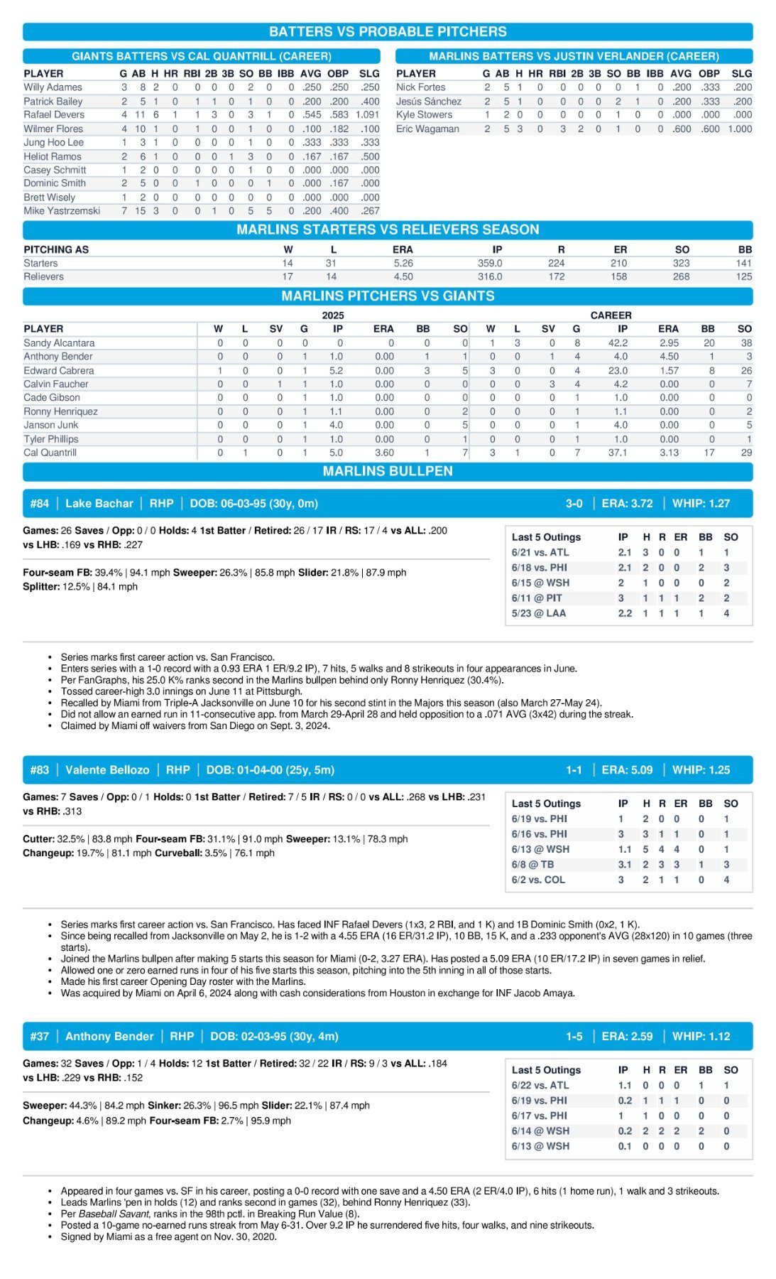 06.24 at SF - Marlins Game Notes-images-3.jpg