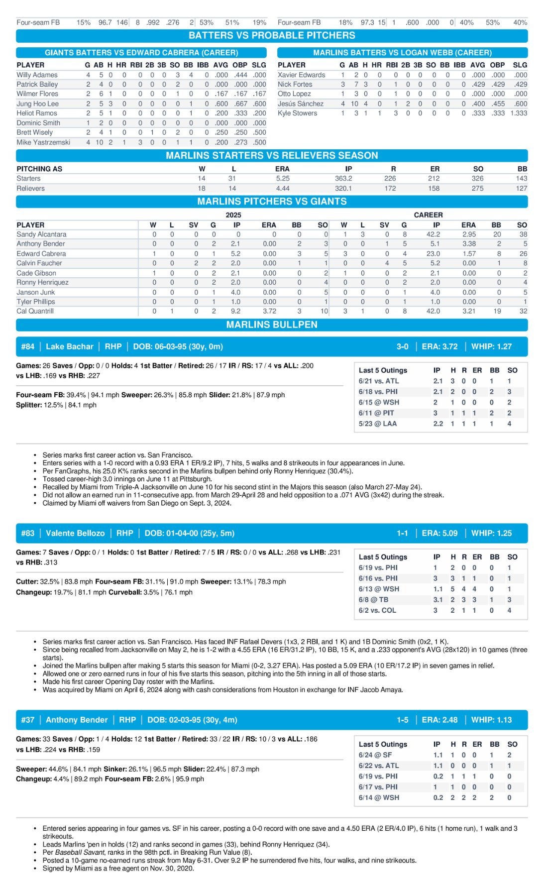 06.25 at SF - Marlins Game Notes-images-3.jpg