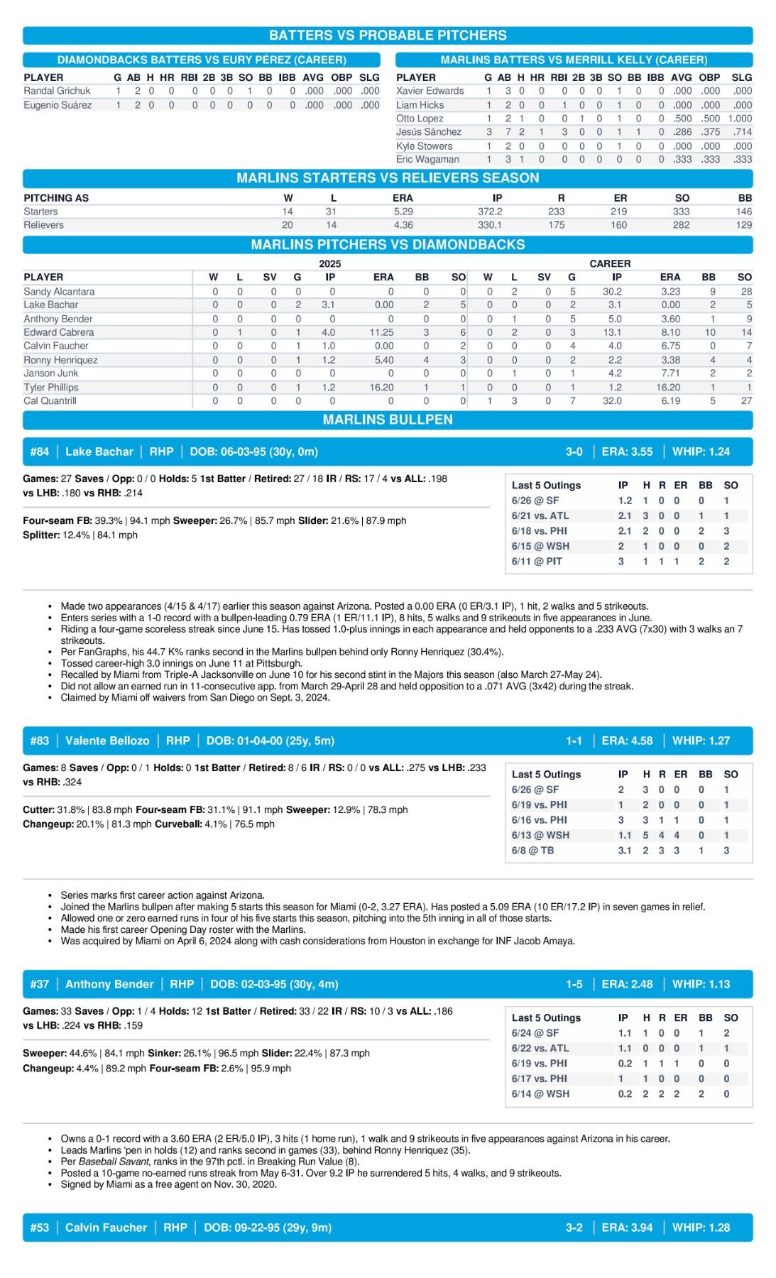 06.27 at AZ - Marlins Game Notes-images-3.jpg