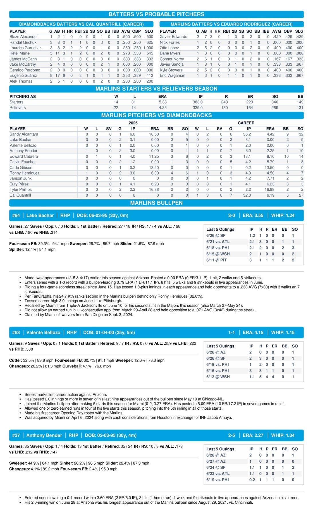 06.29 at AZ - Marlins Game Notes-images-3.jpg