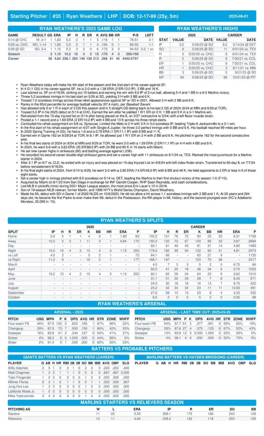 06.01 vs. SF - Marlins Game Notes-images-2.jpg