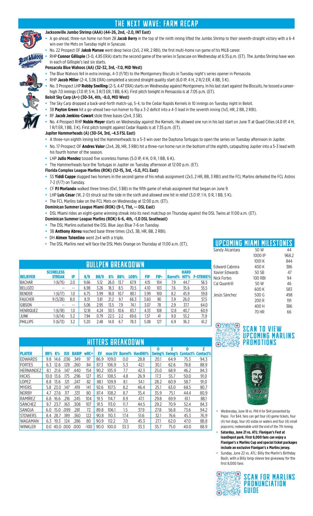 06.18 vs. PHI - Marlins Game Notes-images-1.jpg