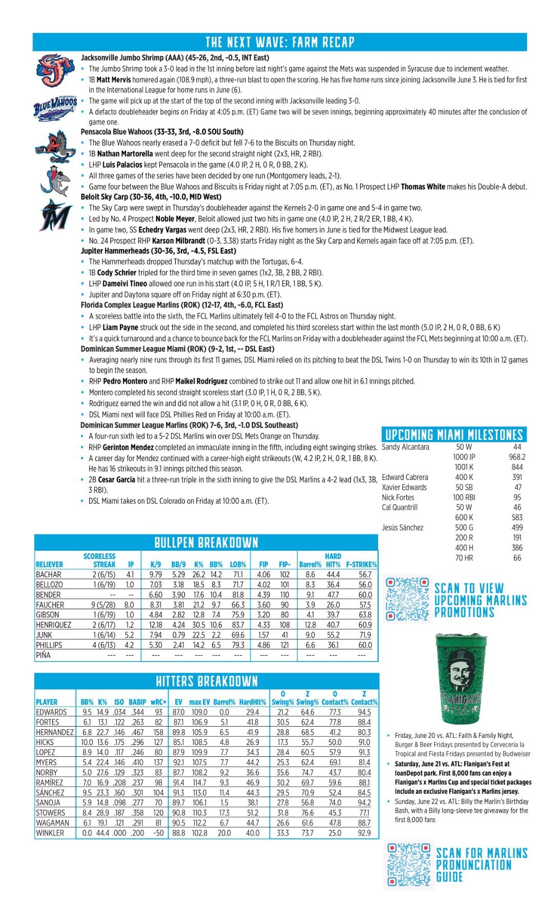 06.20 vs. ATL - Marlins Game Notes-images-1.jpg