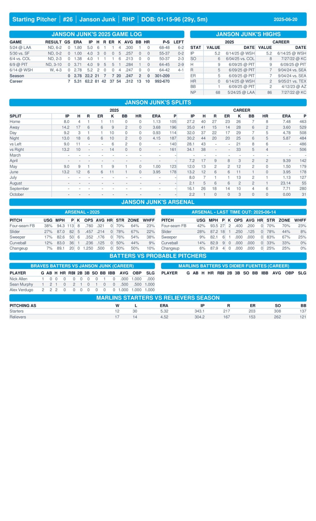 06.20 vs. ATL - Marlins Game Notes-images-2.jpg