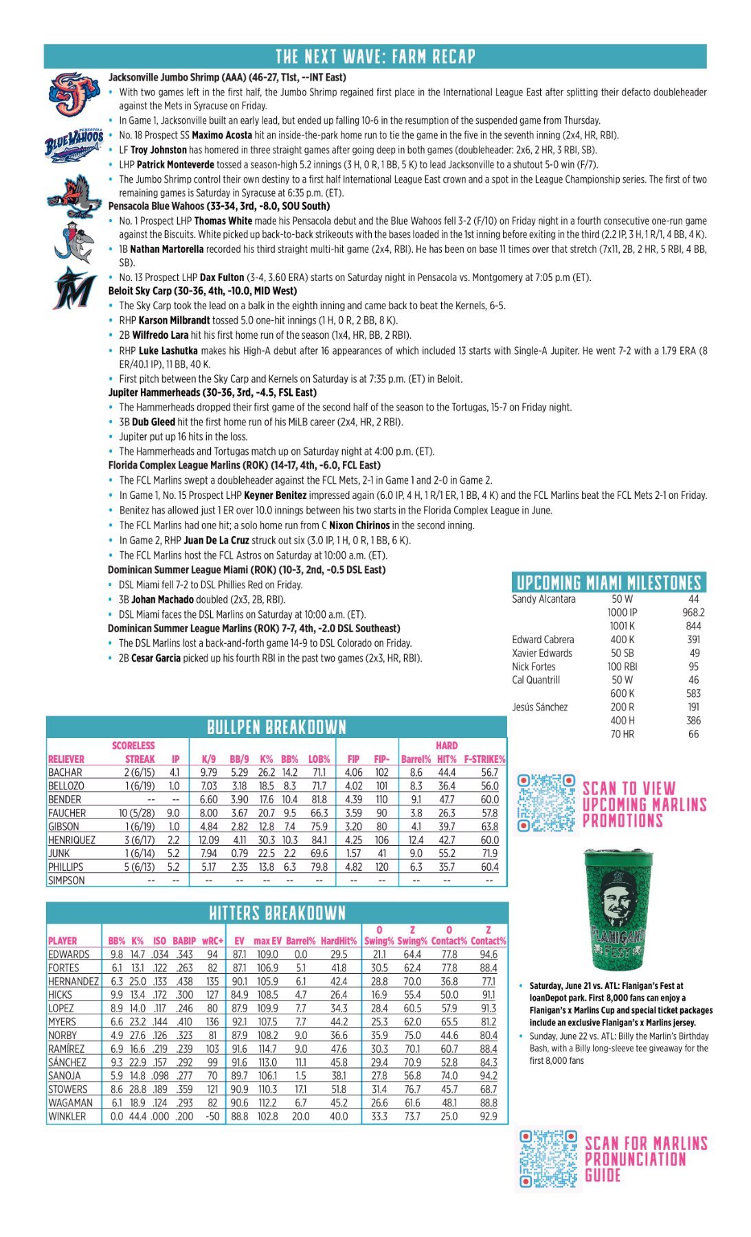 06.21 vs. ATL - Marlins Game Notes-images-1.jpg