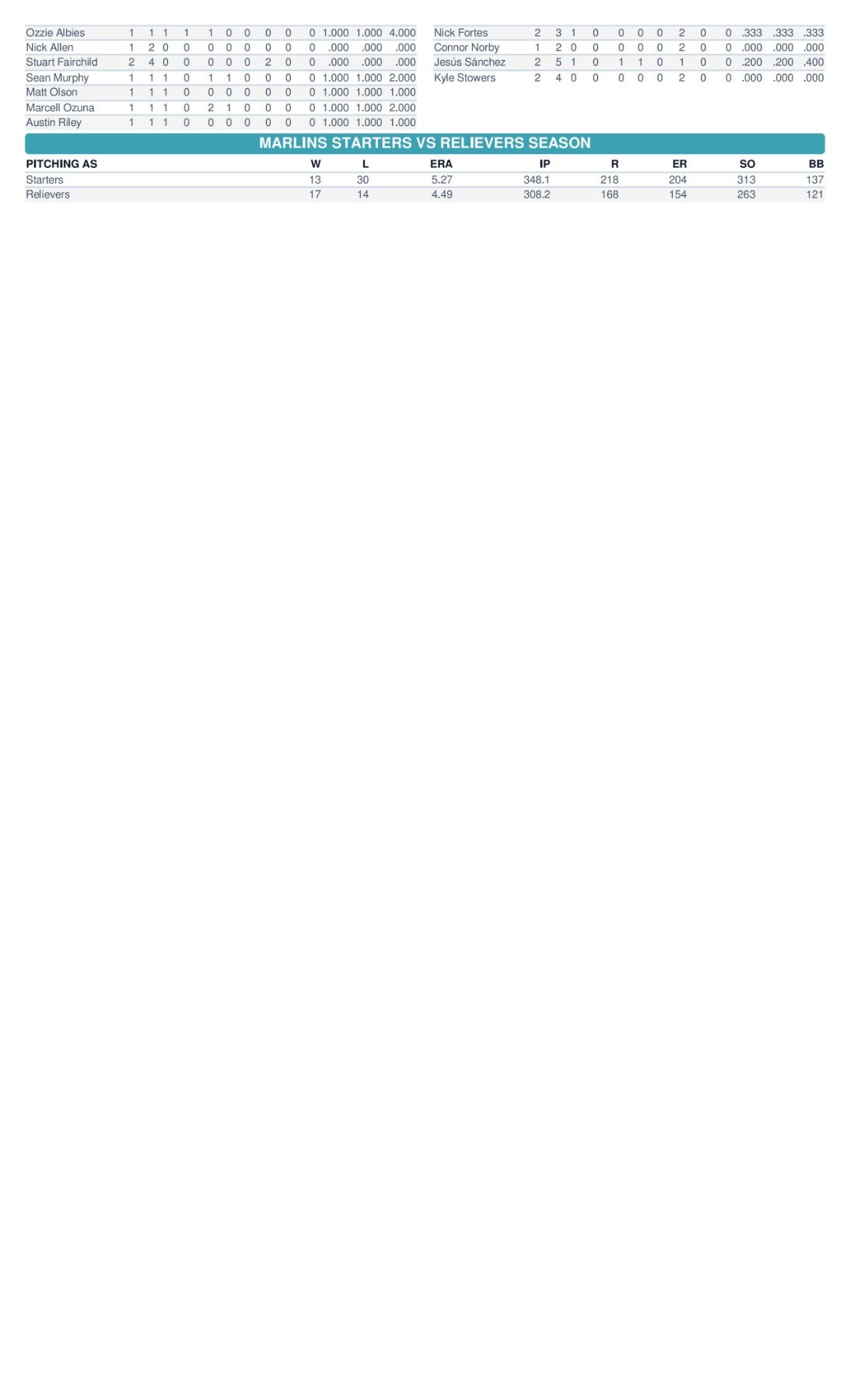 06.21 vs. ATL - Marlins Game Notes-images-3.jpg