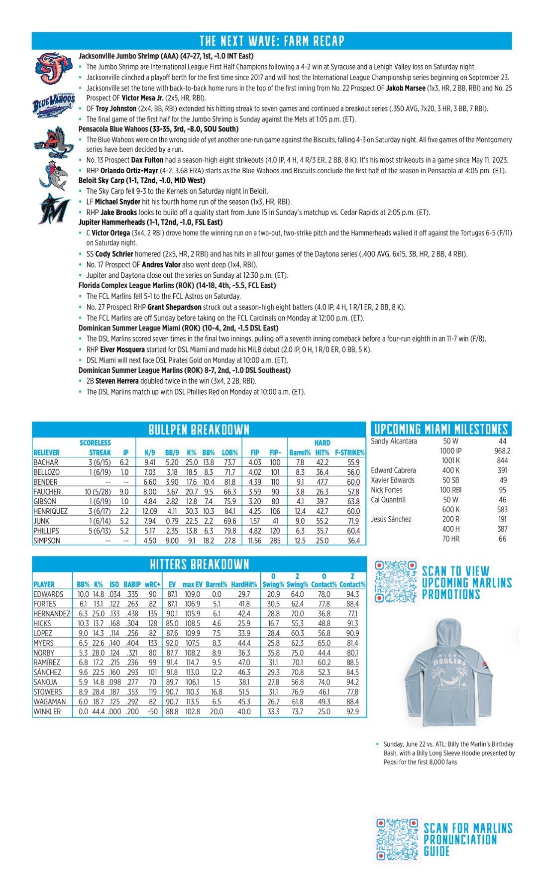 06.22 vs. ATL - Marlins Game Notes-images-1.jpg