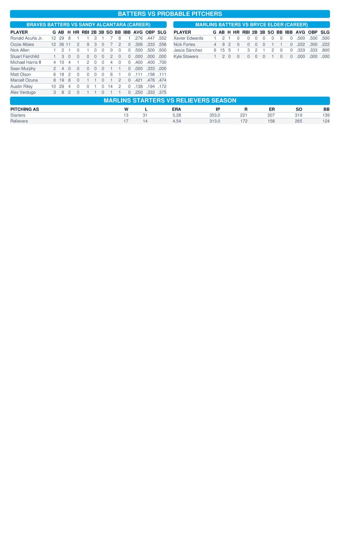 06.22 vs. ATL - Marlins Game Notes-images-3.jpg