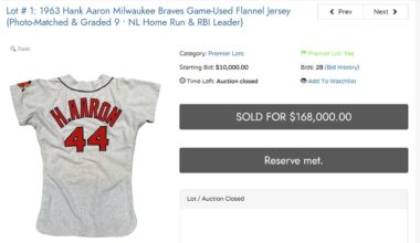 Historic Hank Aaron jersey from 1963 season fetches $168,000 at auction