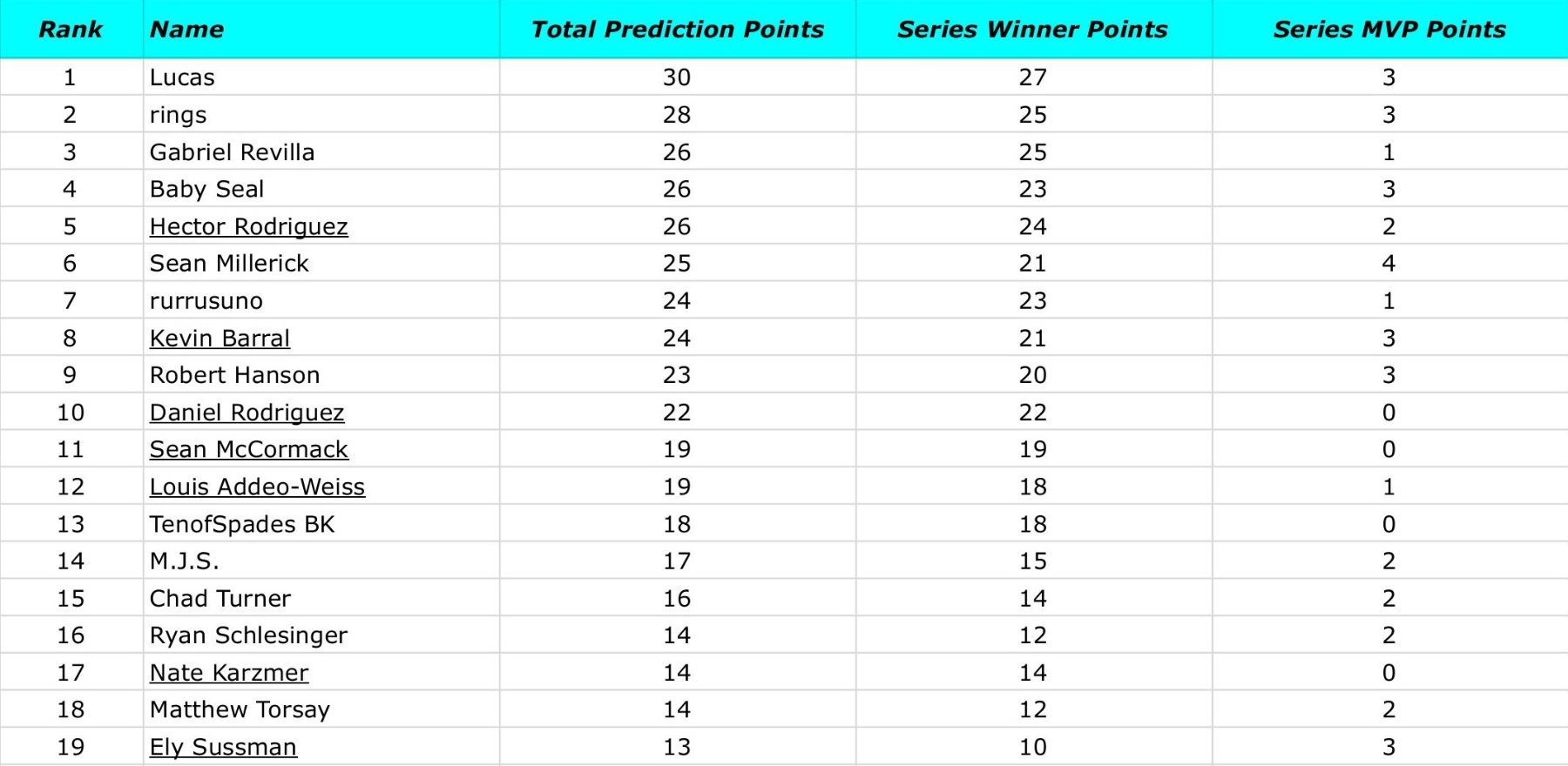 2025 PT Leaderboard.jpg