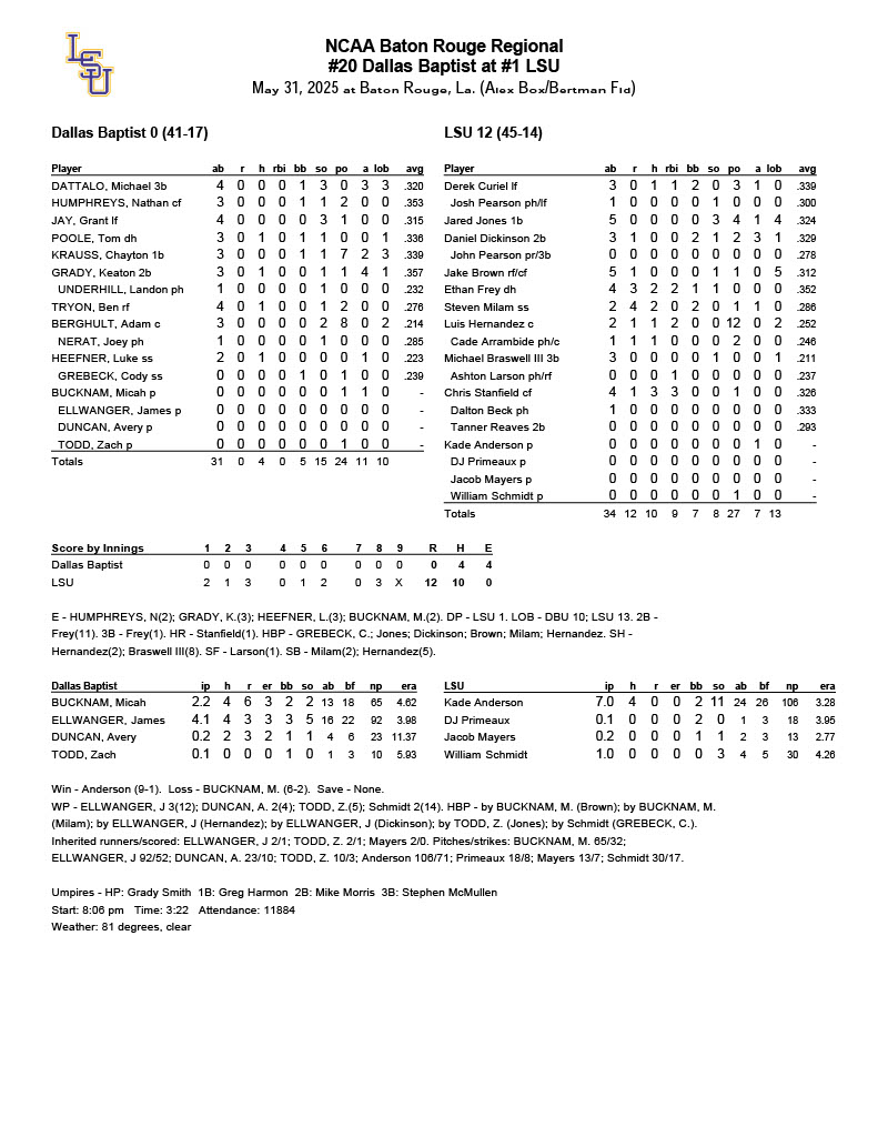 DBU vs LSU BR Regional WB Box | Tiger Rag